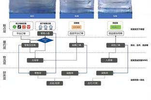 东契奇晃起克拉克斯顿造犯规被掏到₇ ₇ 裁判吹罚一级恶意犯规